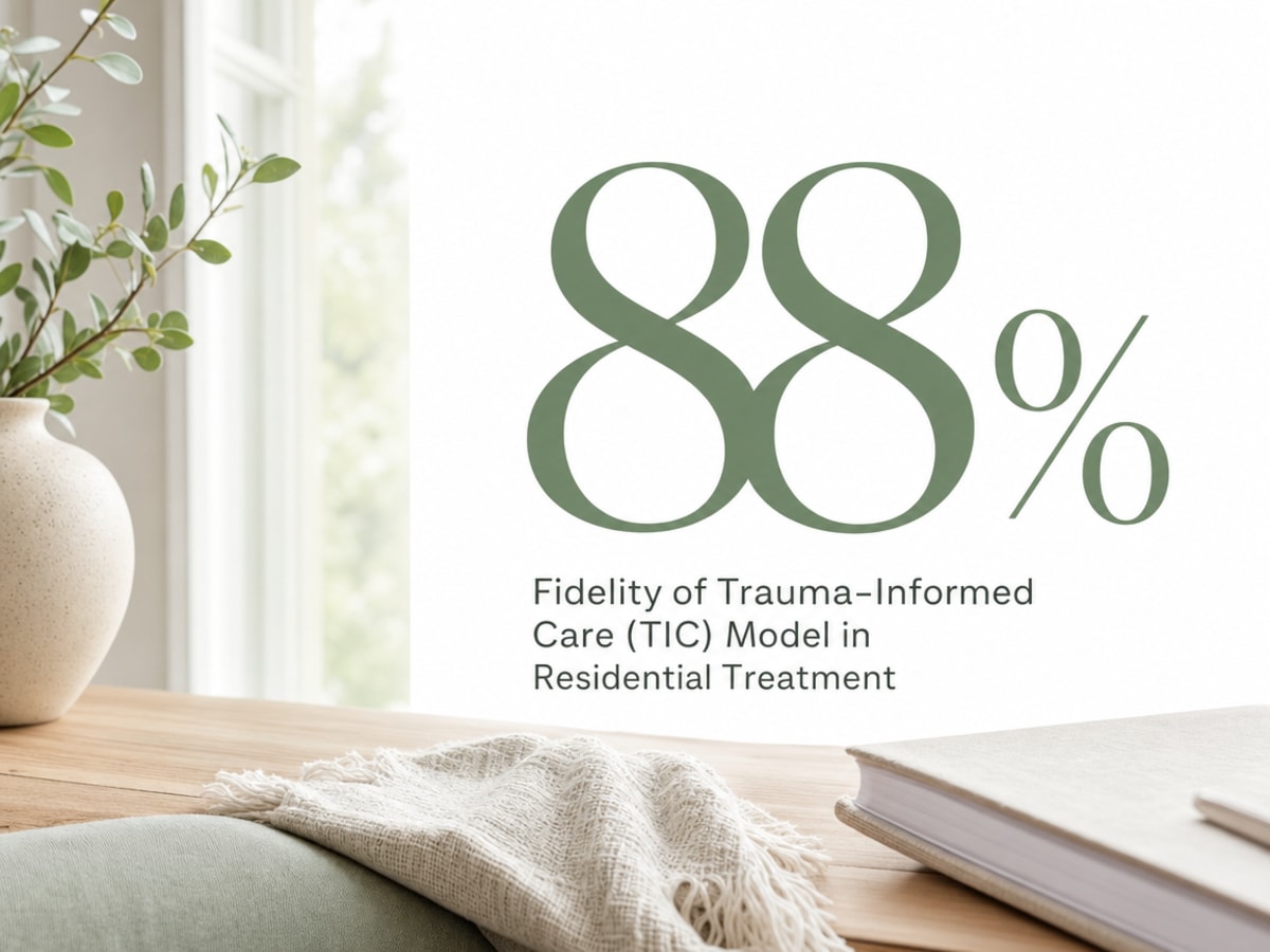 Infographic showing Fidelity of Trauma-Informed Care (TIC) Model in Residential Treatment