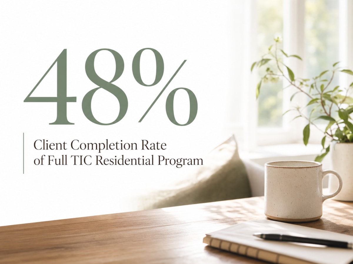 Infographic showing Client Completion Rate of Full TIC Residential Program