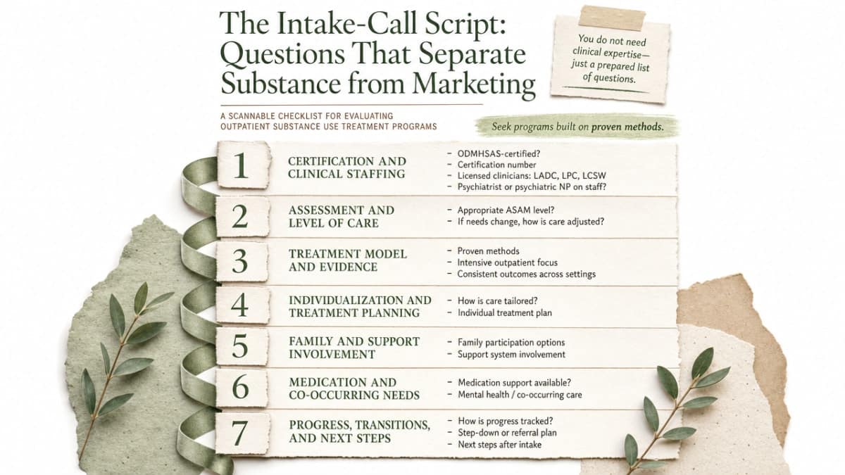 Summarize the seven categories of intake-call questions from this section into a scannable checklist infographic that mirrors the article's script