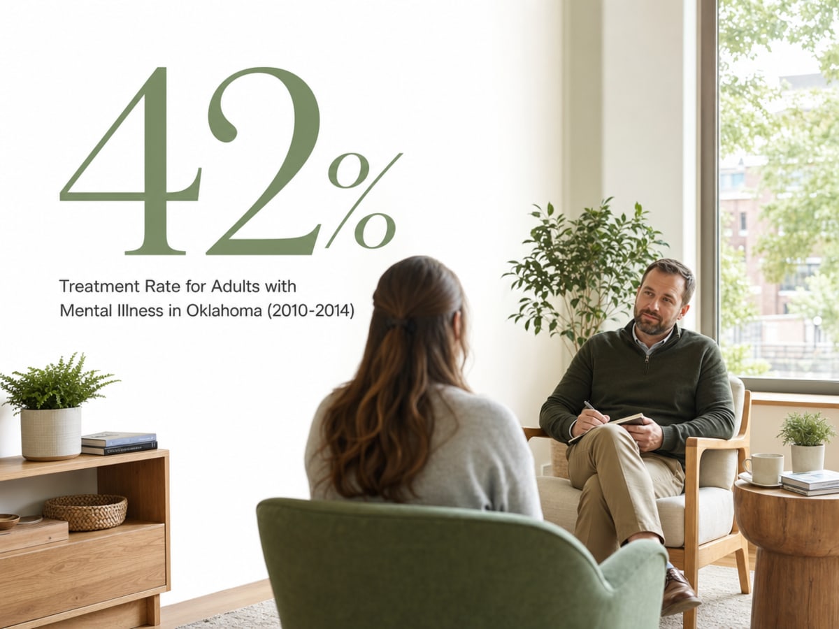 Infographic showing Treatment Rate for Adults with Mental Illness in Oklahoma (2010-2014)
