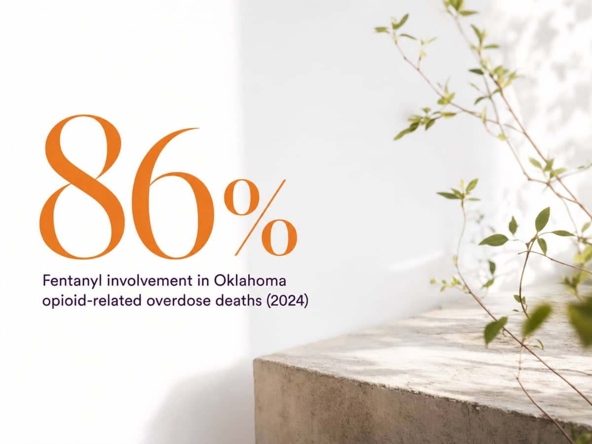 Infographic showing Fentanyl involvement in Oklahoma opioid-related overdose deaths (2024)
