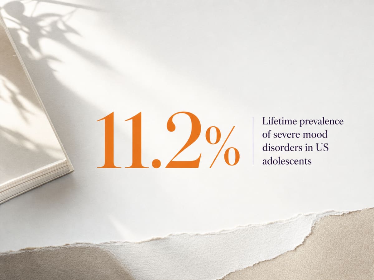 Infographic showing Lifetime prevalence of severe mood disorders in US adolescents