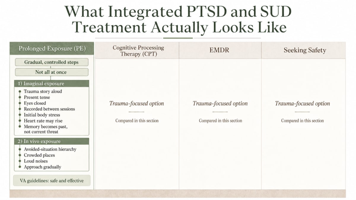 Compare the four evidence-based trauma-focused therapy options discussed in the section's subheadings so readers can see them side by side