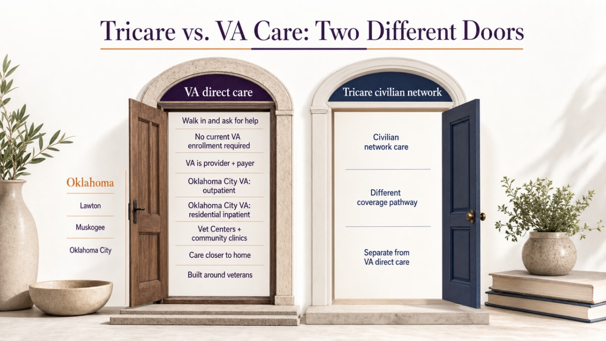 Process infographic showing the continuum of care levels Tricare East covers, matching the section's structure