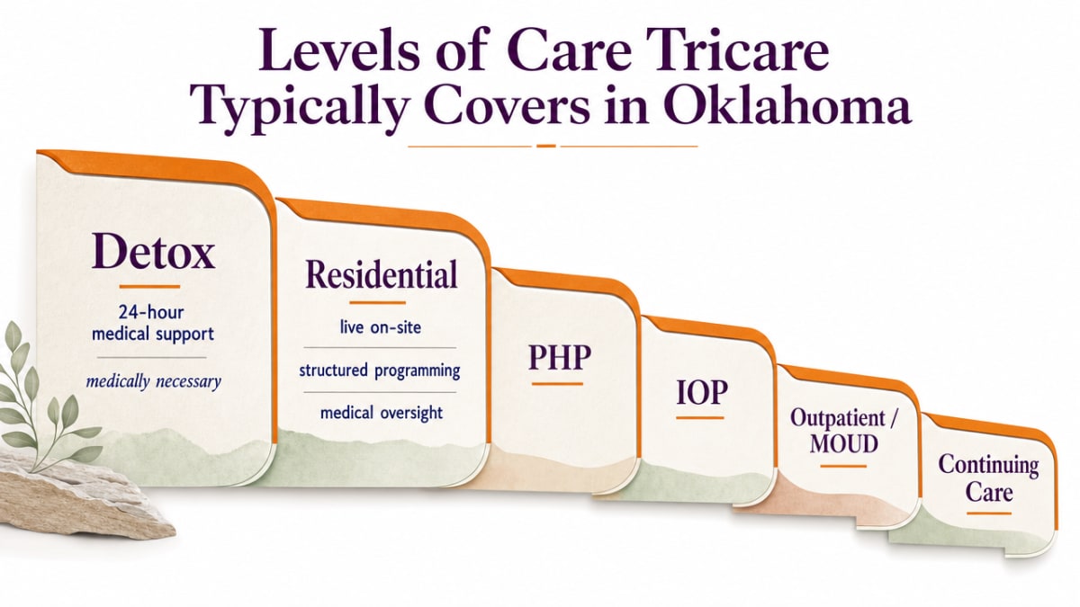 Process infographic that visualizes the prior authorization workflow described in the section