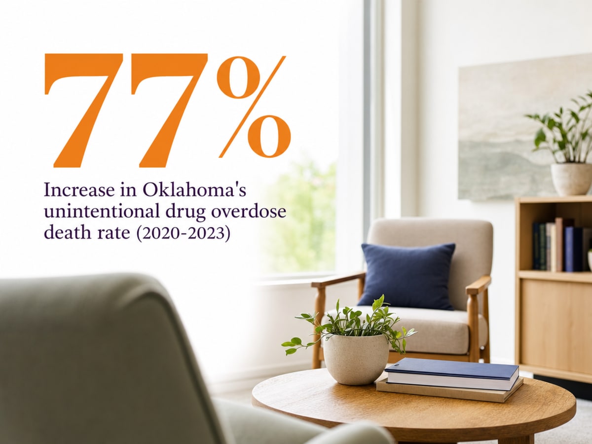 Infographic showing Increase in Oklahoma's unintentional drug overdose death rate (2020-2023)