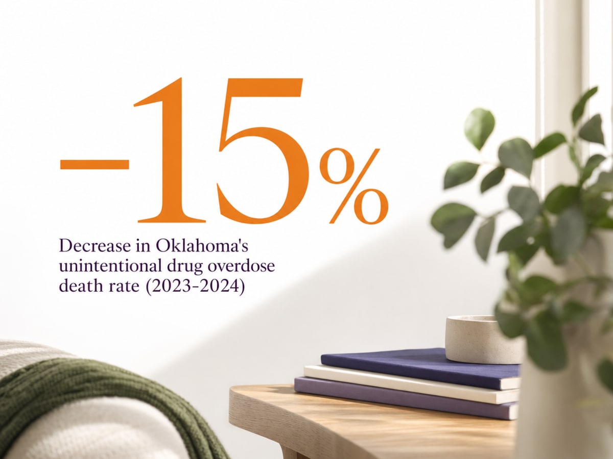 Infographic showing Decrease in Oklahoma's unintentional drug overdose death rate (2023-2024)