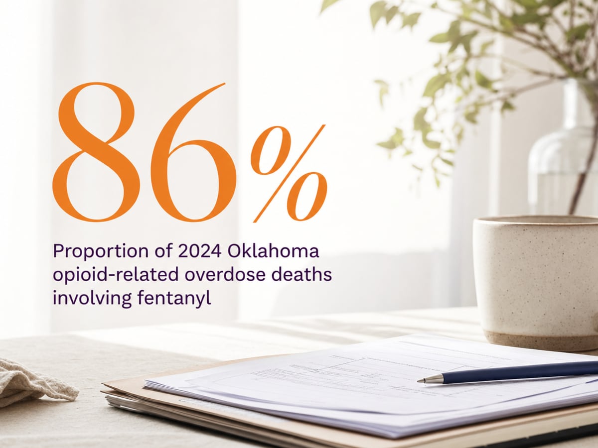 Infographic showing Proportion of 2024 Oklahoma opioid-related overdose deaths involving fentanyl