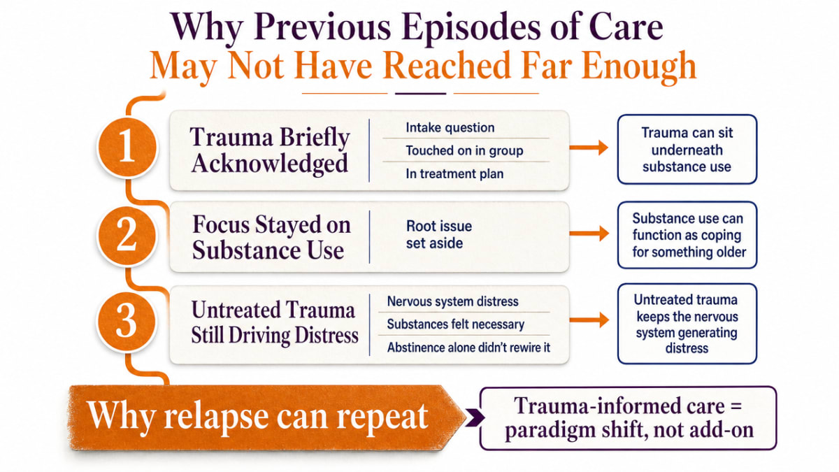 Infographic showing Reduction in intoxication rate after residential dual diagnosis treatment