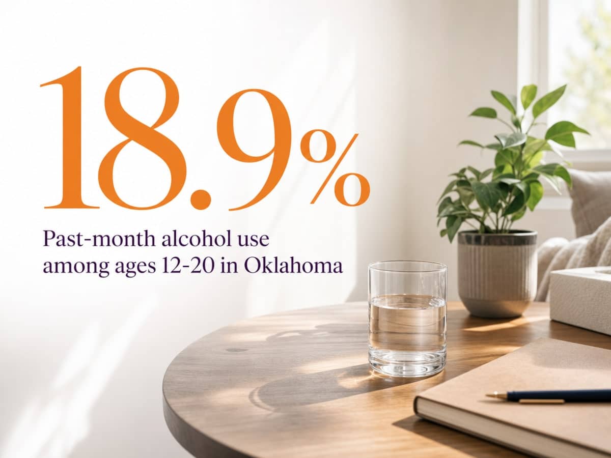 Infographic showing Past-month alcohol use among ages 12-20 in Oklahoma