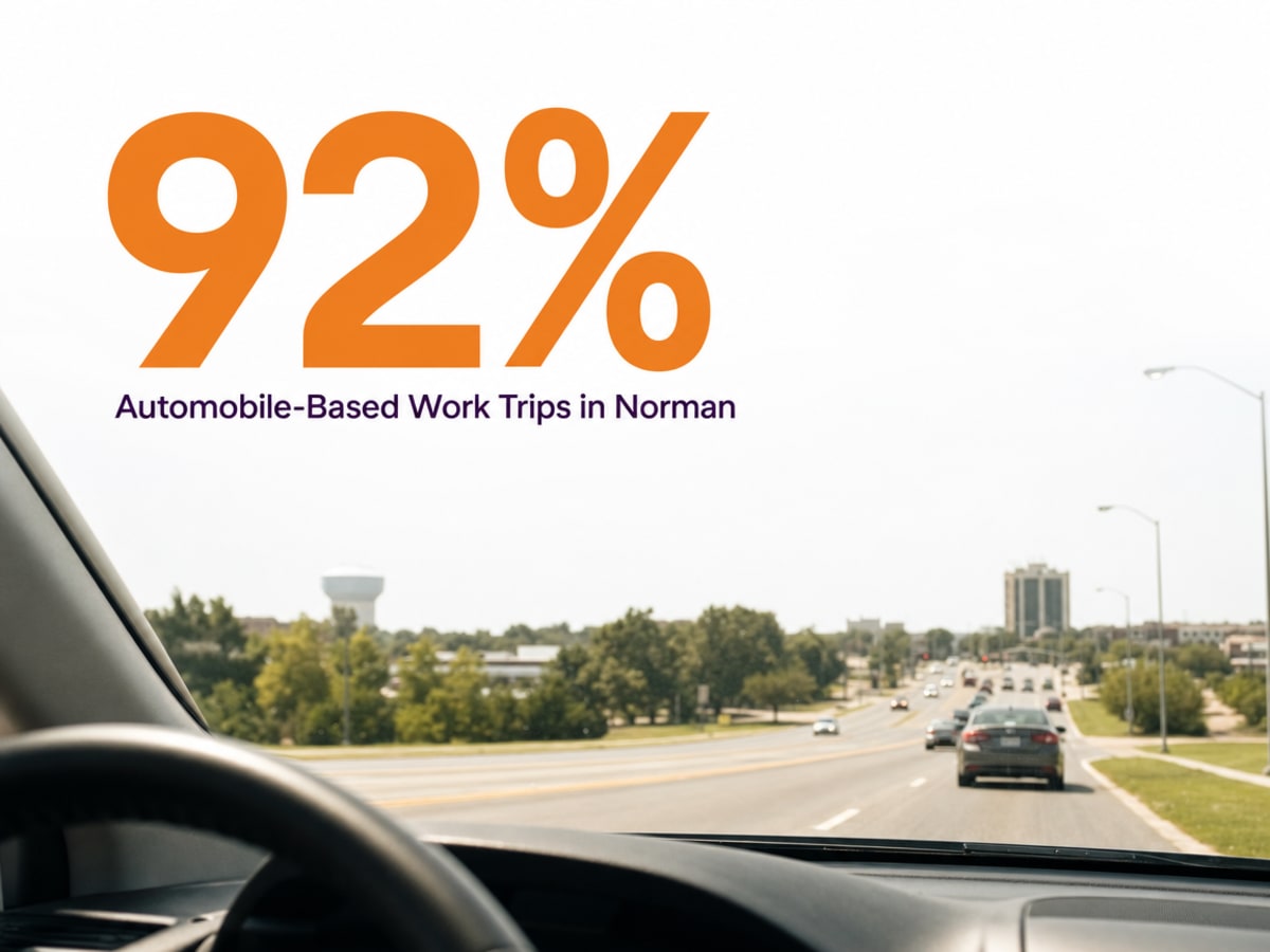 Infographic showing Automobile-Based Work Trips in Norman