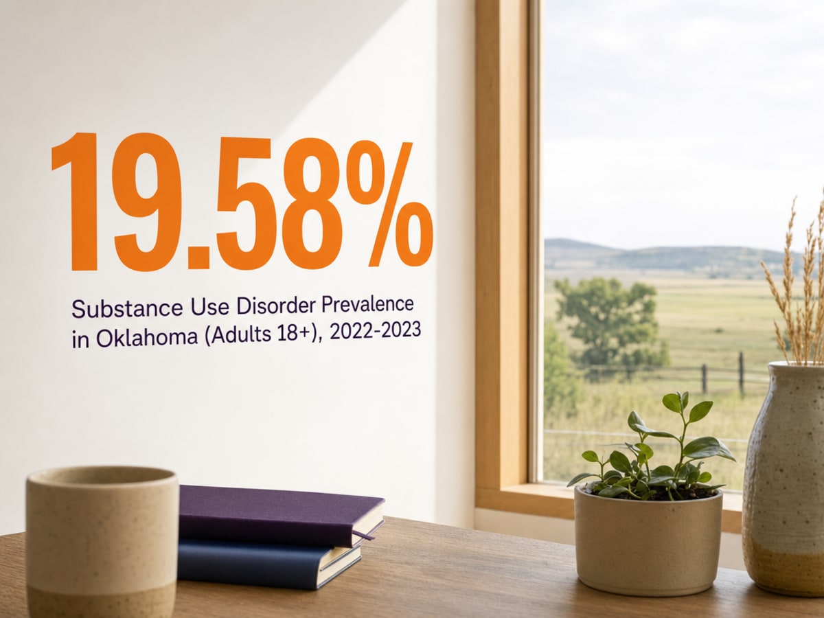 Infographic showing Substance Use Disorder Prevalence in Oklahoma (Adults 18+), 2022-2023