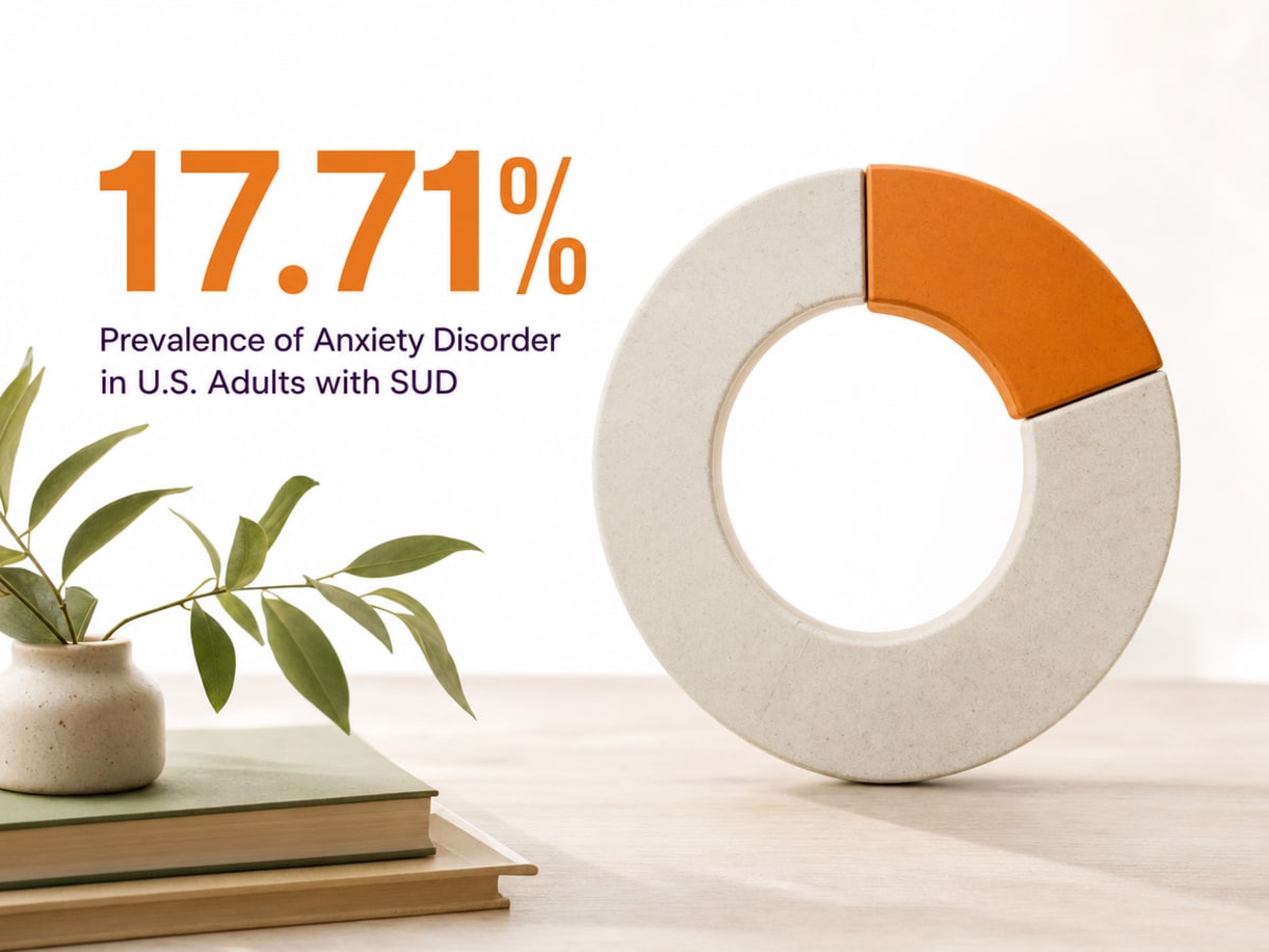 Infographic showing Prevalence of Anxiety Disorder in U.S. Adults with SUD