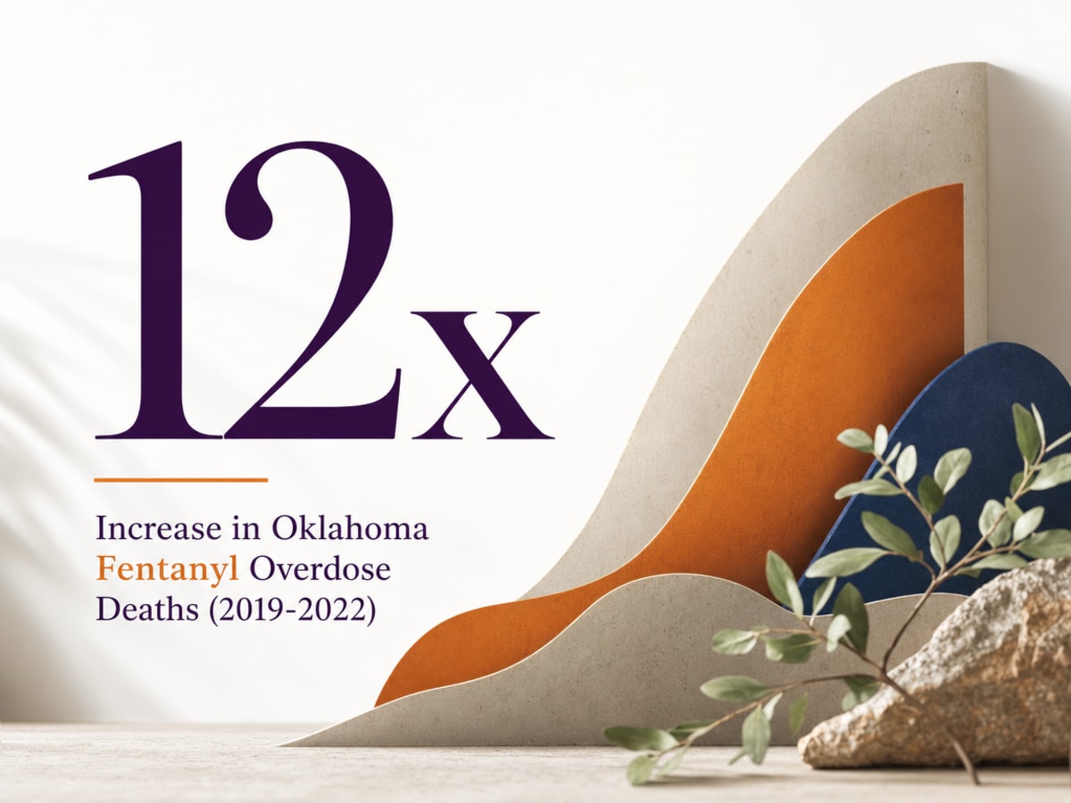 Infographic showing Increase in Oklahoma Fentanyl Overdose Deaths (2019-2022)
