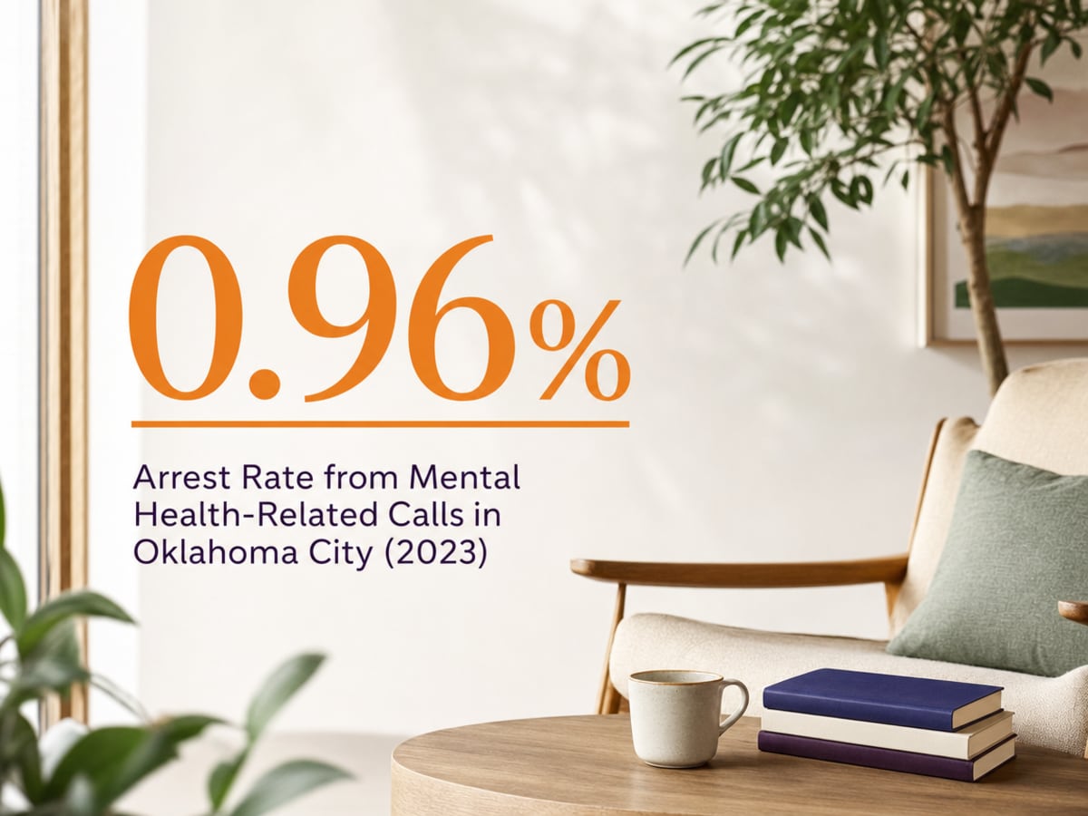 Infographic showing Arrest Rate from Mental Health-Related Calls in Oklahoma City (2023)