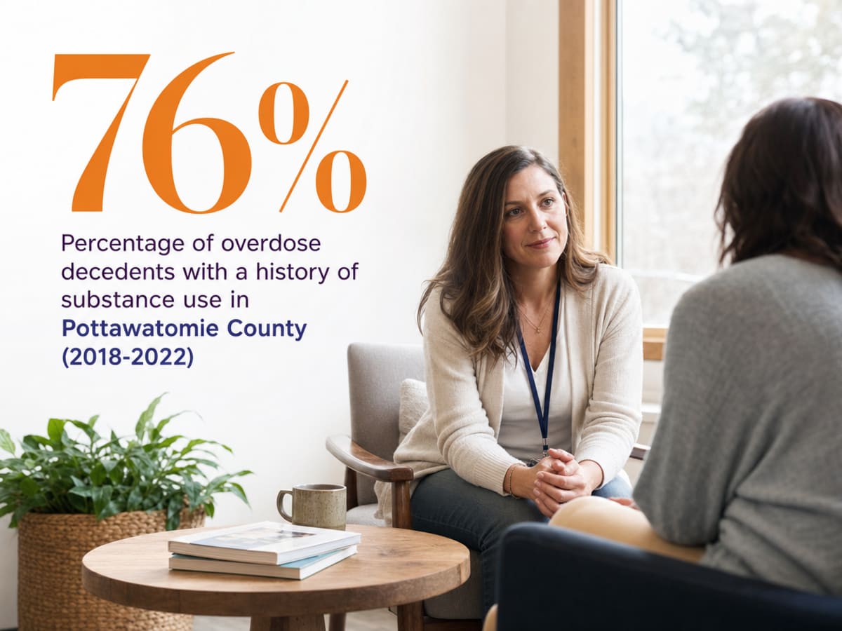 Infographic showing Percentage of overdose decedents with a history of substance use in Pottawatomie County (2018-2022)