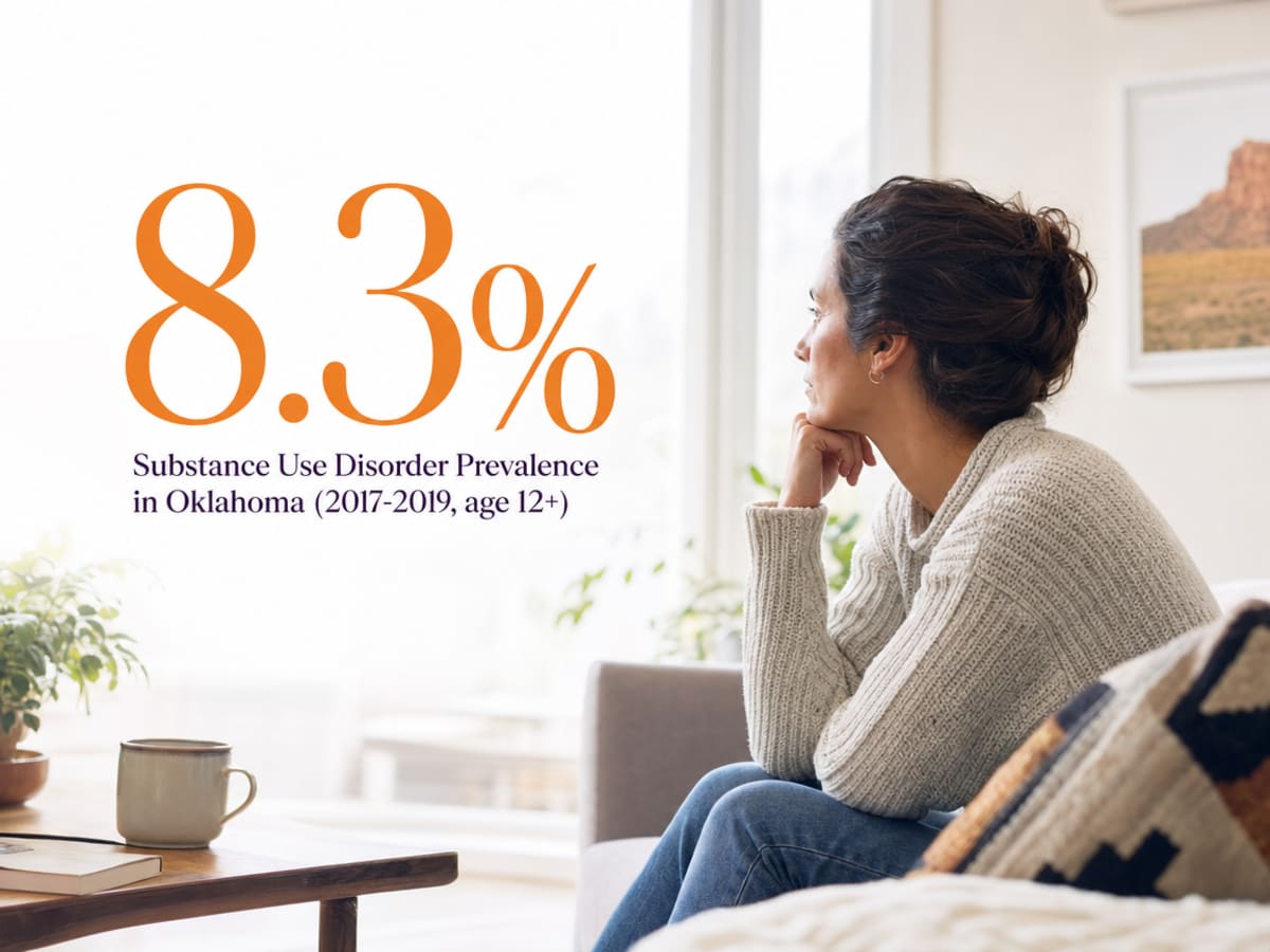 Infographic showing Substance Use Disorder Prevalence in Oklahoma (2017-2019, age 12+)