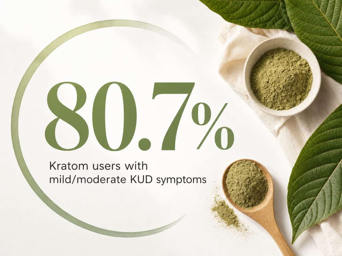 Infographic showing Kratom users with mild/moderate KUD symptoms
