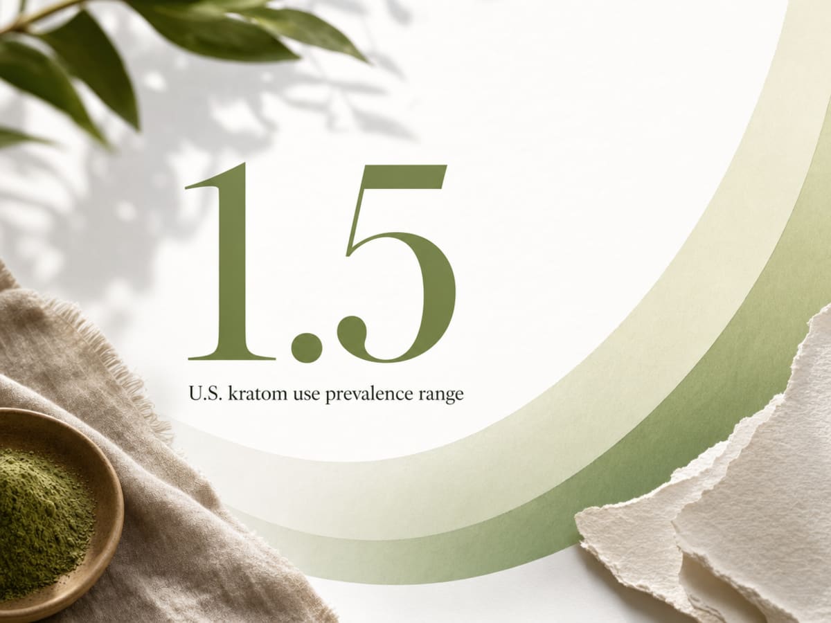 Infographic showing U.S. kratom use prevalence range