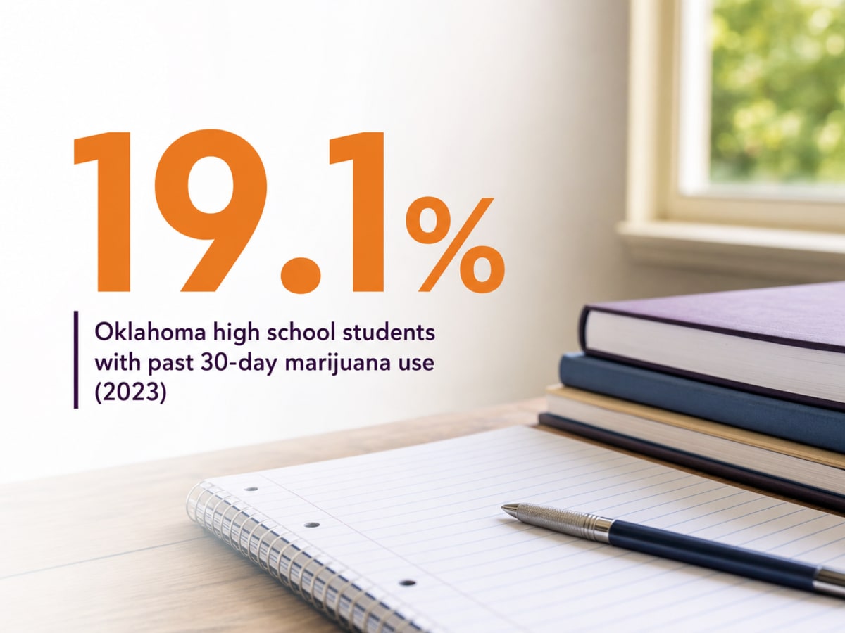 Infographic showing Oklahoma high school students with past 30-day marijuana use (2023)