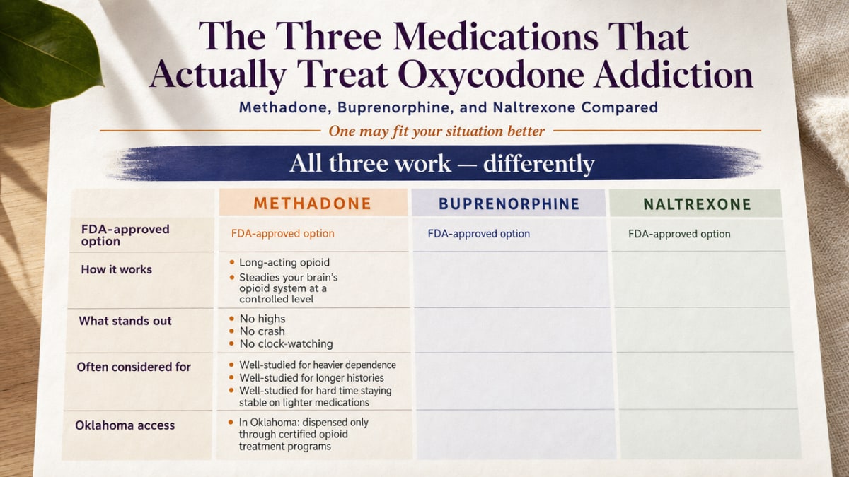 Visualize the comparison table of the three FDA-approved medications for opioid use disorder that is directly presented in this section, helping readers quickly grasp differences between methadone, buprenorphine, and naltrexone