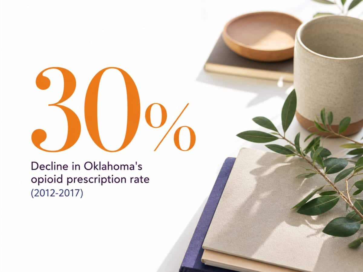 Infographic showing Decline in Oklahoma's opioid prescription rate (2012-2017)