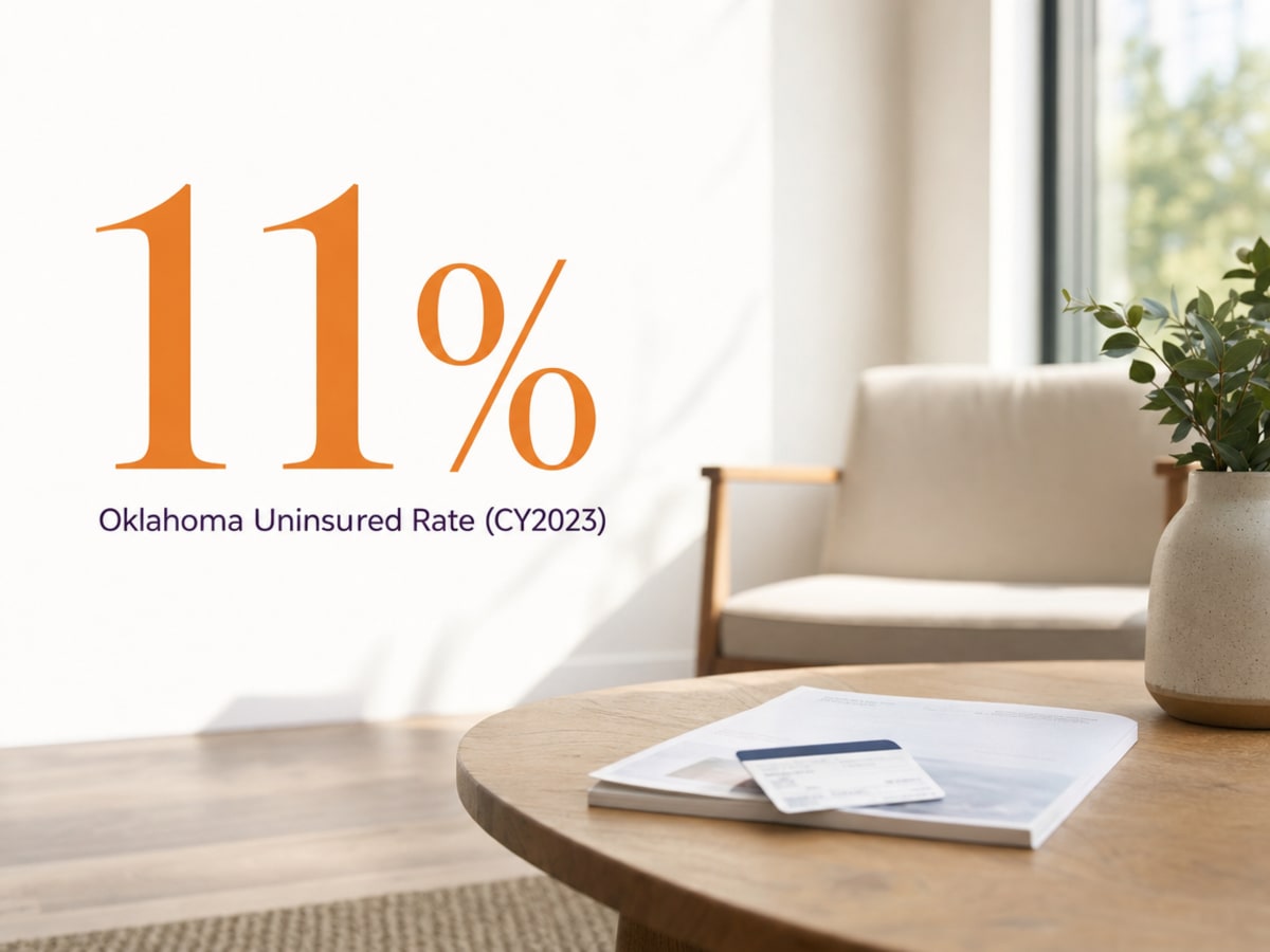 Infographic showing Oklahoma Uninsured Rate (CY2023)