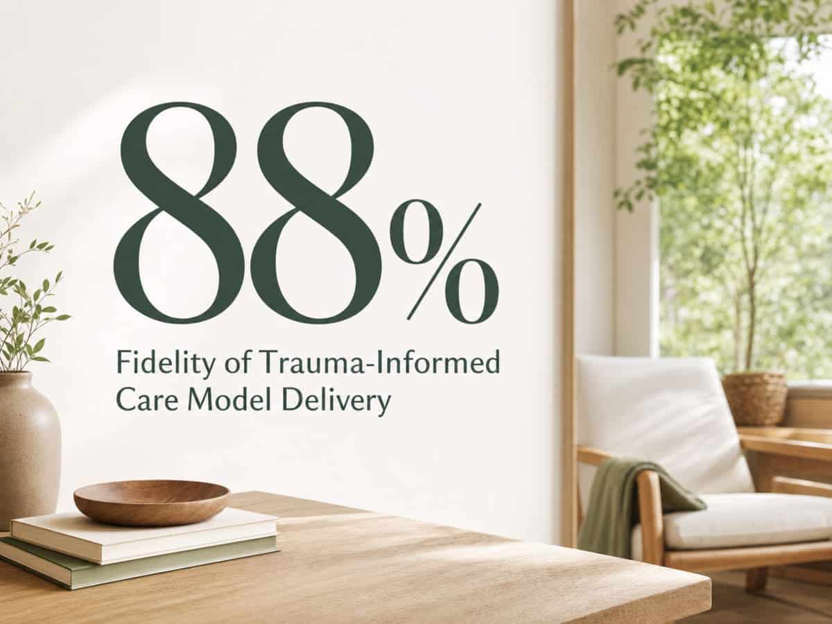Infographic showing Fidelity of Trauma-Informed Care Model Delivery