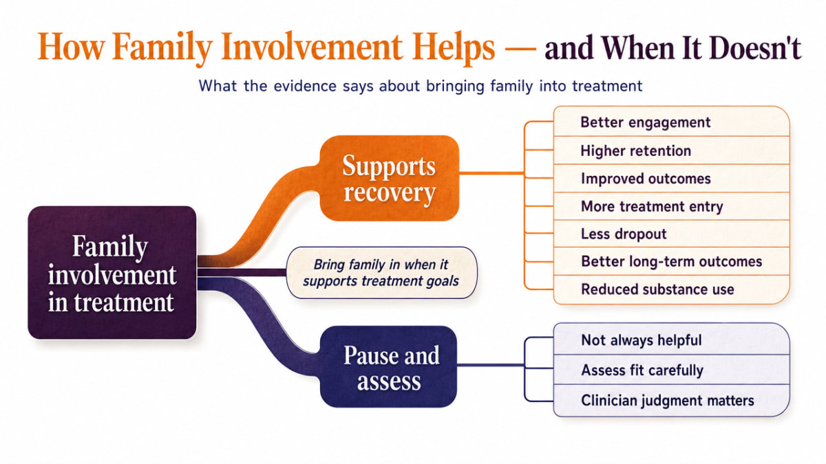 Process infographic summarizing what SoonerCare covers for parents and where prior authorization applies, directly matching the section's cited coverage details