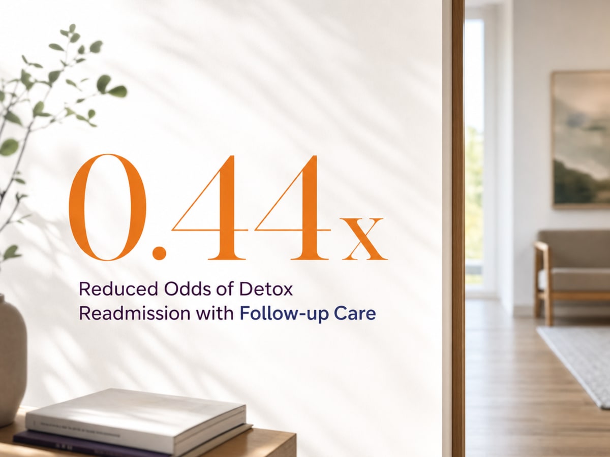 Infographic showing Reduced Odds of Detox Readmission with Follow-up Care