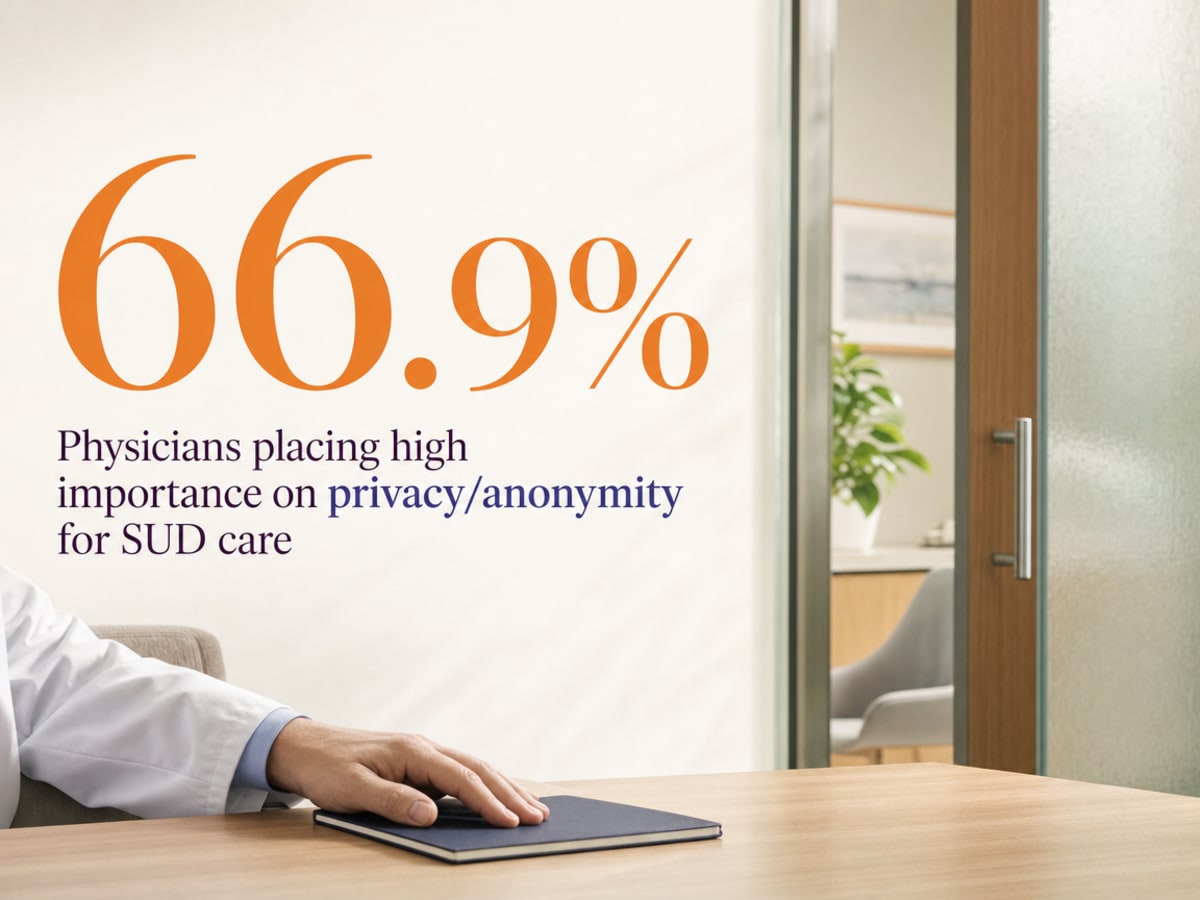Infographic showing Physicians placing high importance on privacy/anonymity for SUD care