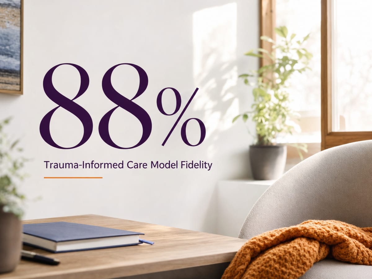 Infographic showing Trauma-Informed Care Model Fidelity