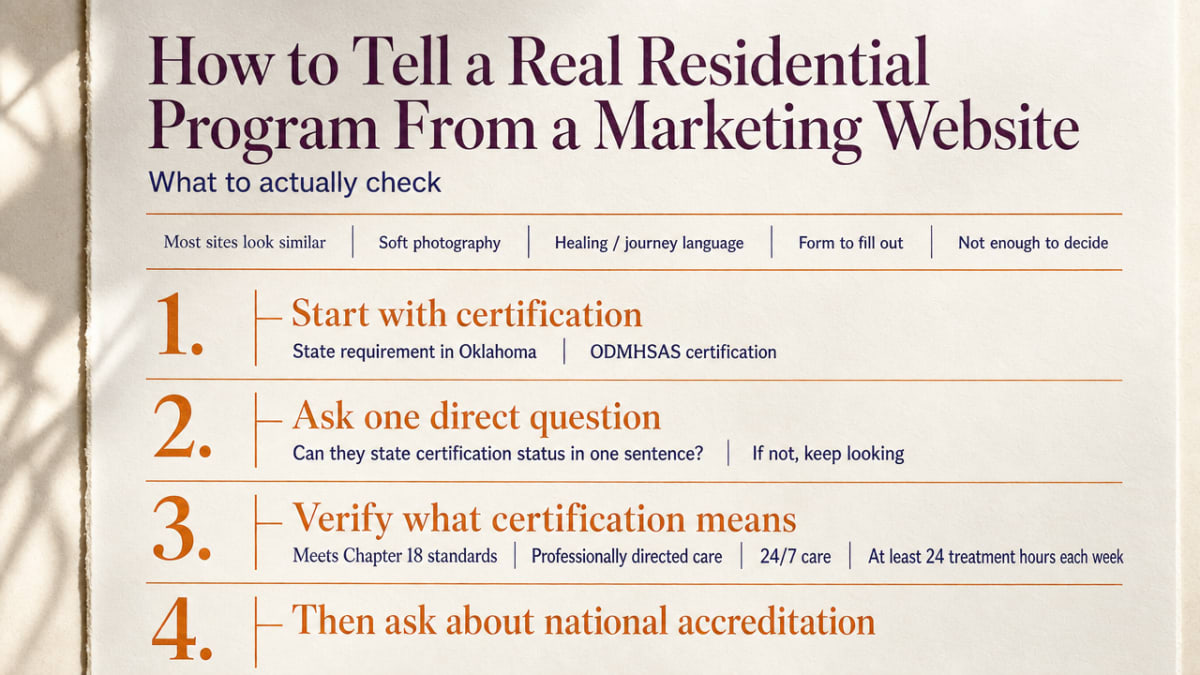 Visualize the vetting framework readers should use when evaluating a residential facility, matching the section's checklist of certification, accreditation, and ASAM placement requirements