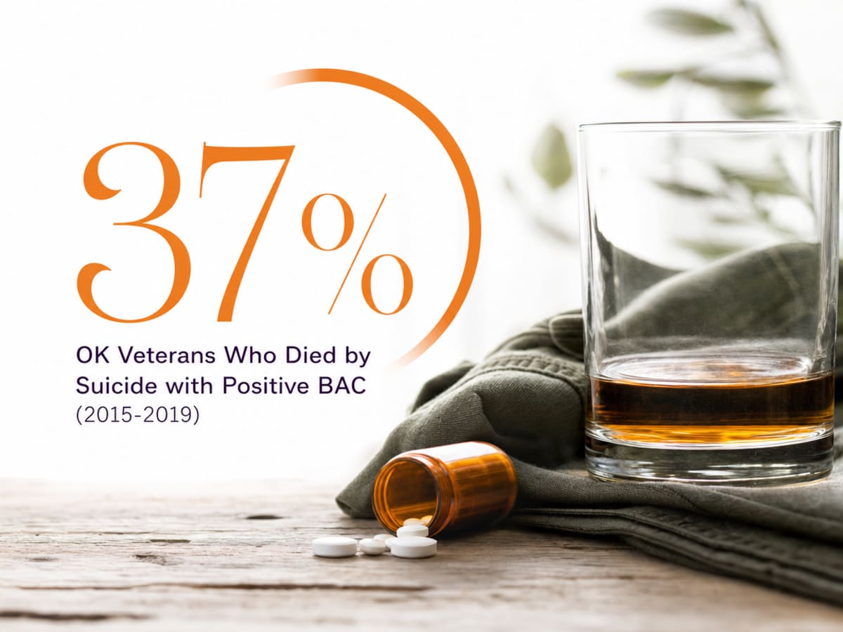 Infographic showing OK Veterans Who Died by Suicide with Positive BAC (2015-2019)