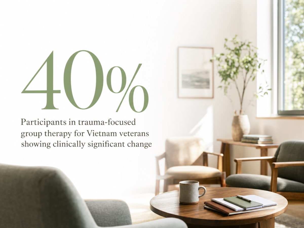 Infographic showing Participants in trauma-focused group therapy for Vietnam veterans showing clinically significant change