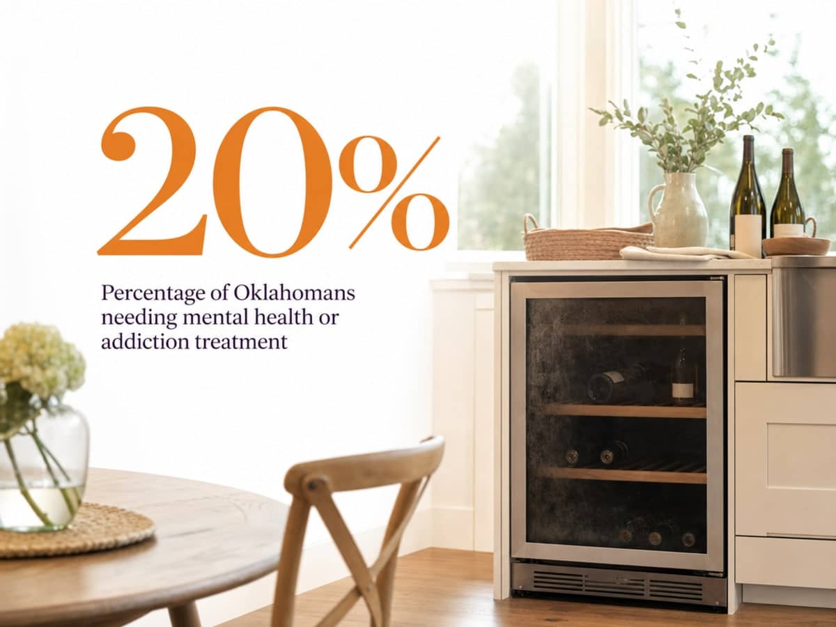 Infographic showing Percentage of Oklahomans needing mental health or addiction treatment