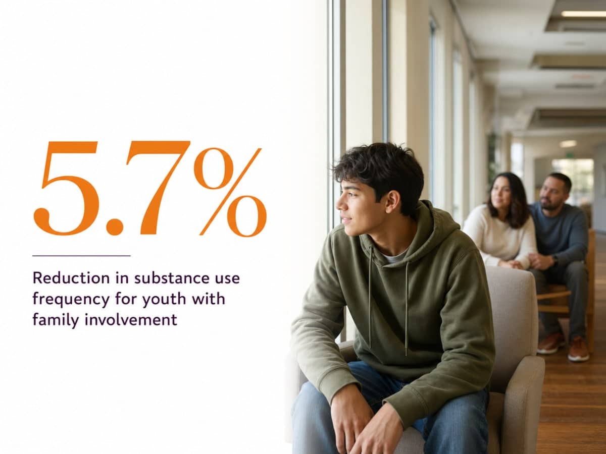 Infographic showing Reduction in substance use frequency for youth with family involvement