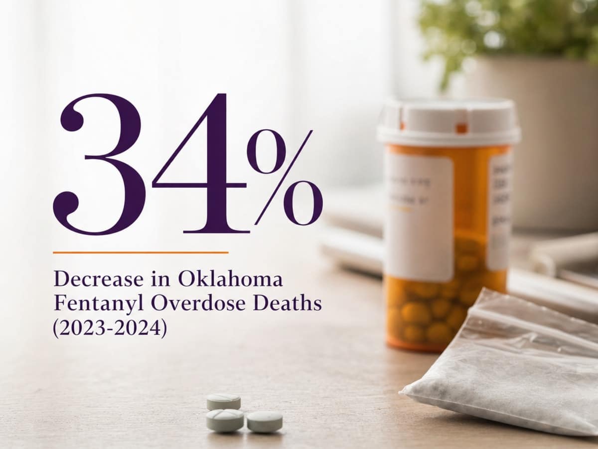 Infographic showing Decrease in Oklahoma Fentanyl Overdose Deaths (2023-2024)