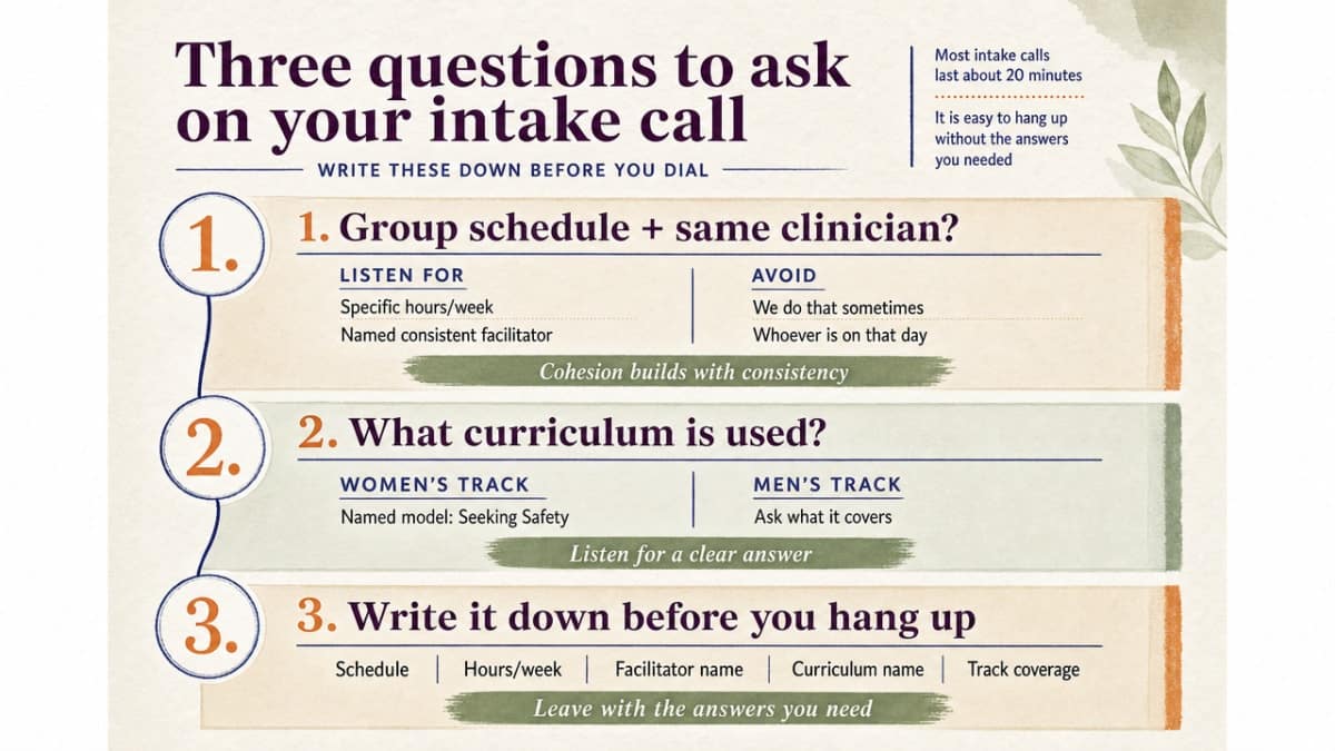 Reinforce the three intake questions as a scannable checklist that mirrors the section's list structure