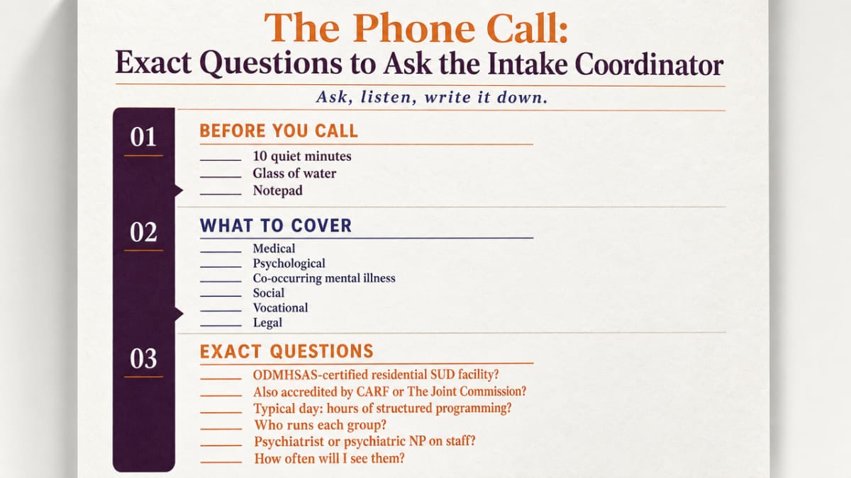 Convert the section's cited list of intake questions into a scannable process checklist readers can bring to the phone call