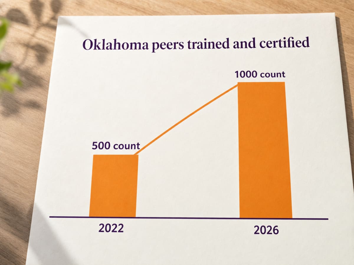 Chart showing Oklahoma peers trained and certified