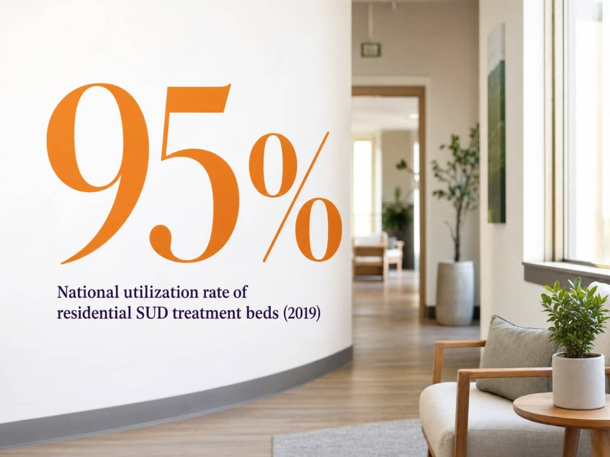 Infographic showing National utilization rate of residential SUD treatment beds (2019)