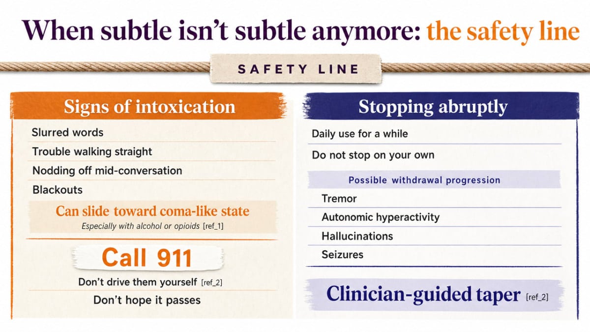 Give readers a clear, referenced two-column comparison of the two safety lines named in this section — signs of intoxication requiring emergency care versus the danger of stopping abruptly requiring a clinician-guided taper