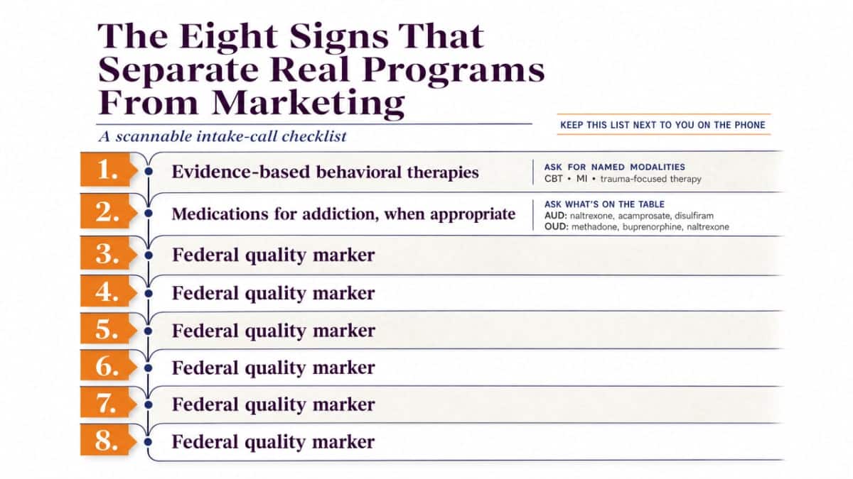 Give readers a scannable checklist of the eight federal quality markers cited in this section to use during intake calls