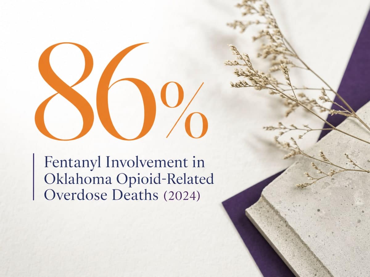 Infographic showing Fentanyl Involvement in Oklahoma Opioid-Related Overdose Deaths (2024)