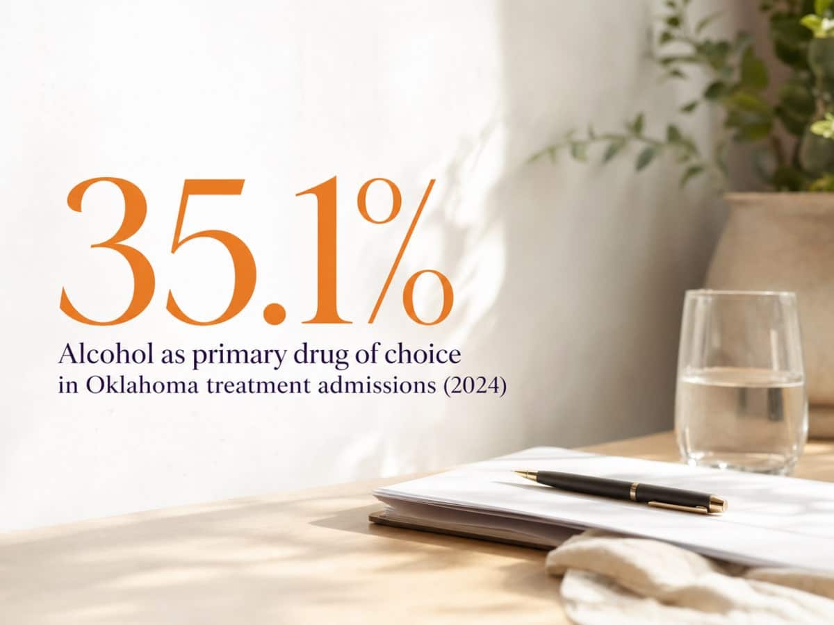 Infographic showing Alcohol as primary drug of choice in Oklahoma treatment admissions (2024)
