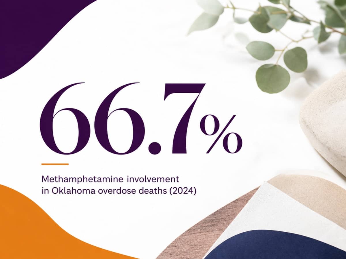 Infographic showing Methamphetamine involvement in Oklahoma overdose deaths (2024)