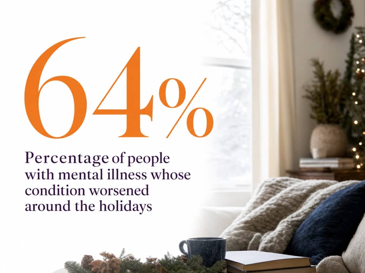 Infographic showing Percentage of people with mental illness whose condition worsened around the holidays