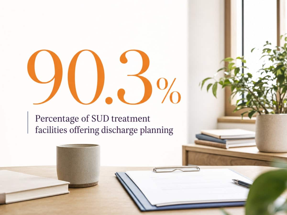 Infographic showing Percentage of SUD treatment facilities offering discharge planning