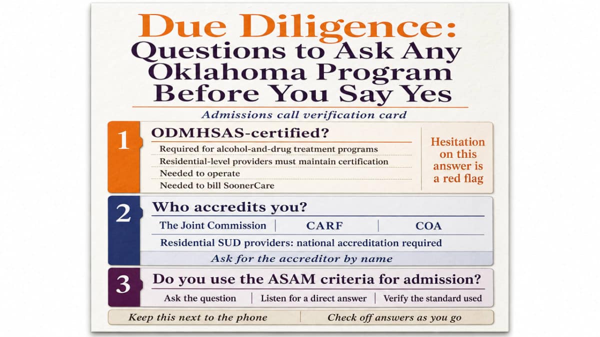 Turn the section's verification checklist into a scannable due-diligence card parents can use on the admissions call, matching the certifications and criteria cited in prose